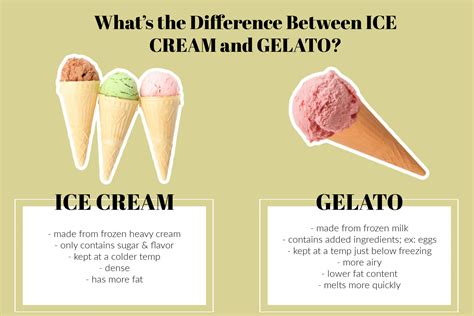 geloto|gelato vs ice cream.